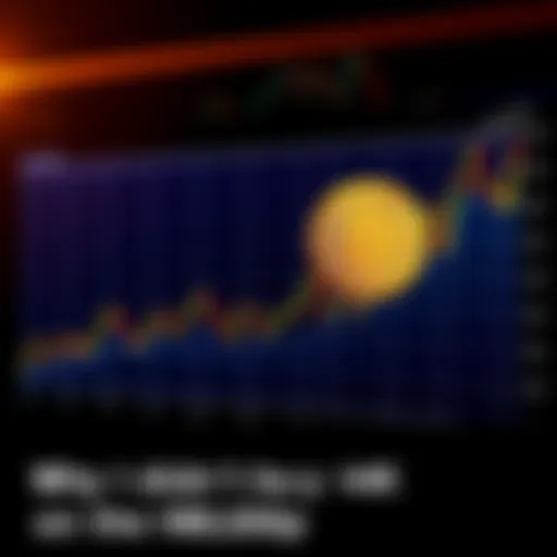 A line chart showing Bitcoin's price movements from $4,000 to $106,000 with notable dips and peaks