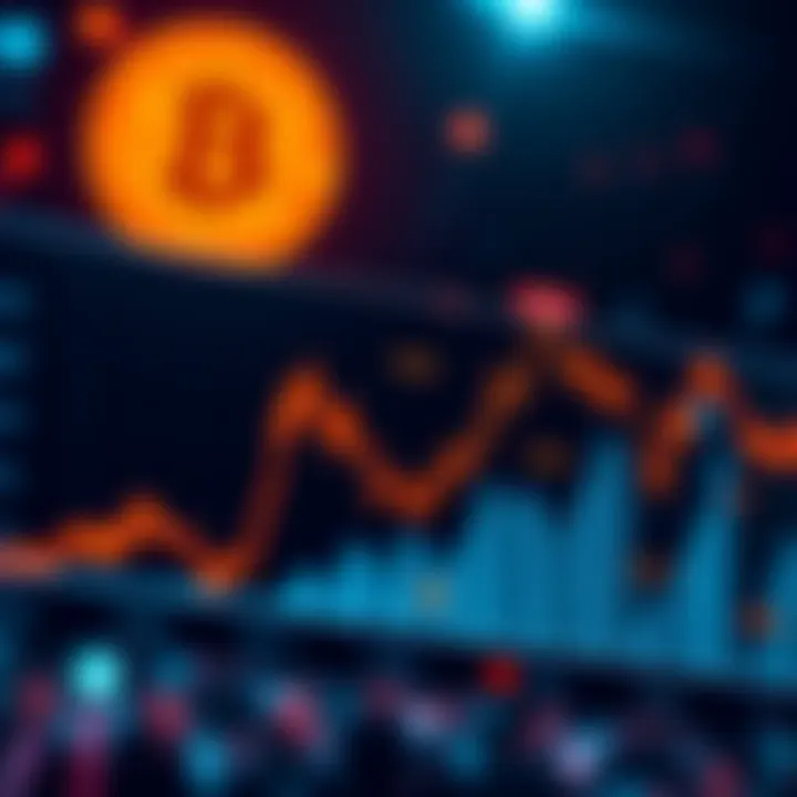 Graph showing recent Bitcoin pullbacks with HBAR and altcoins indicated, highlighting investor concerns in the crypto market.
