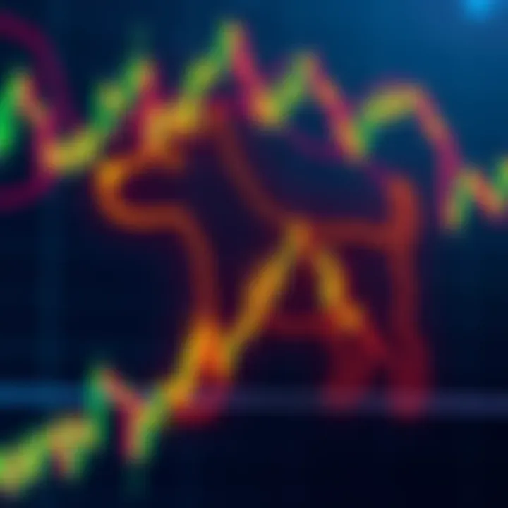 A trading chart with a dog shape formed by price movements, showcasing a playful meme trend in cryptocurrency.