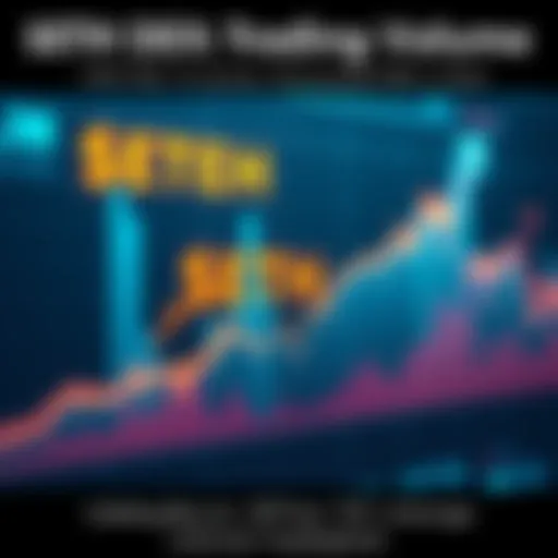 Graph showing a significant increase in $ETH decentralized exchange trading volume, indicating rising interest in Ethereum