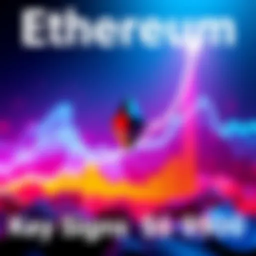 Graph showing Ethereum price trends with upward arrows and a potential target of $6,900.