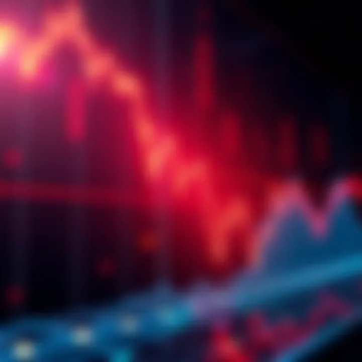 A graph showing Flare's price with downward trends and large sell orders indicated, representing market interference.