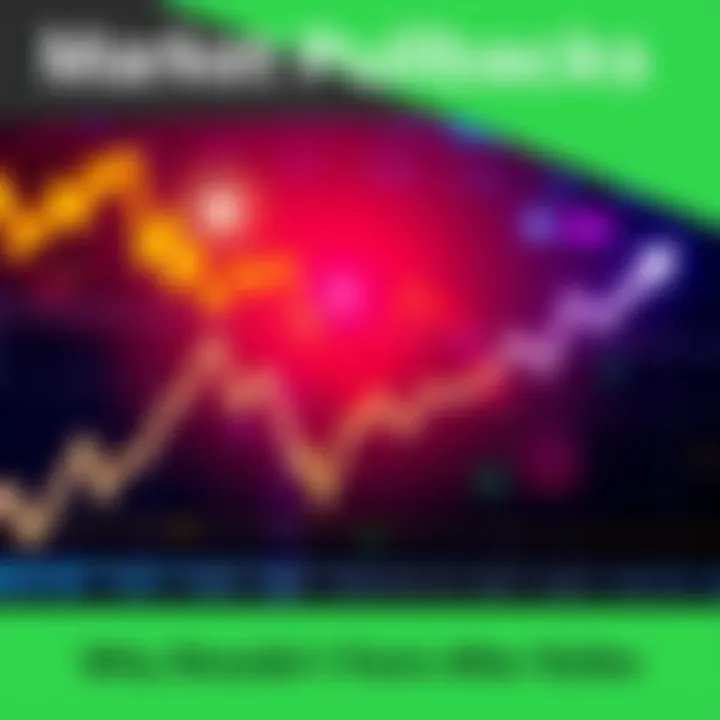 A graph showing a market rally followed by a downward pullback, highlighting buying opportunities with an upward trend line in the background.