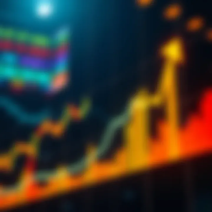 A graph showing market trends with arrows indicating bullish and bearish sentiments