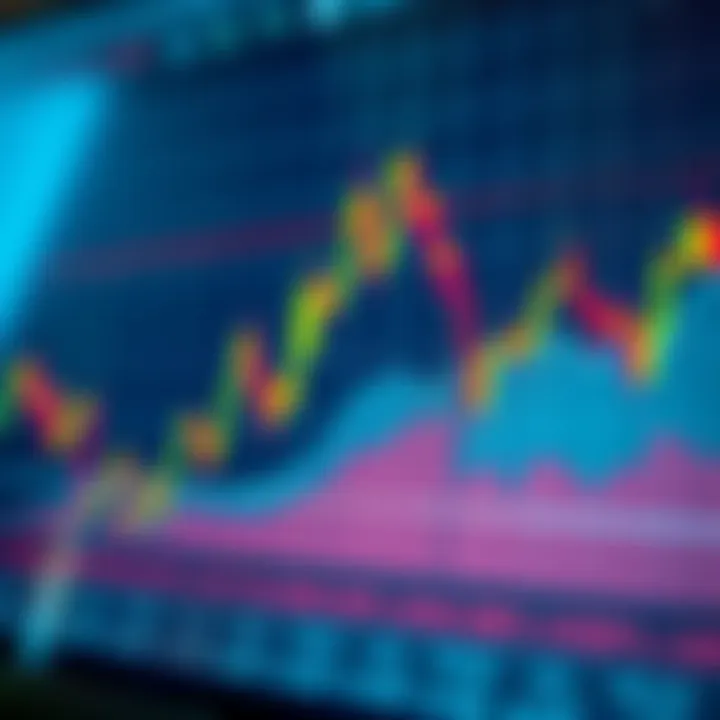 A close-up of a stock market chart showing trends from May 2021, with annotations reflecting current investment strategies.