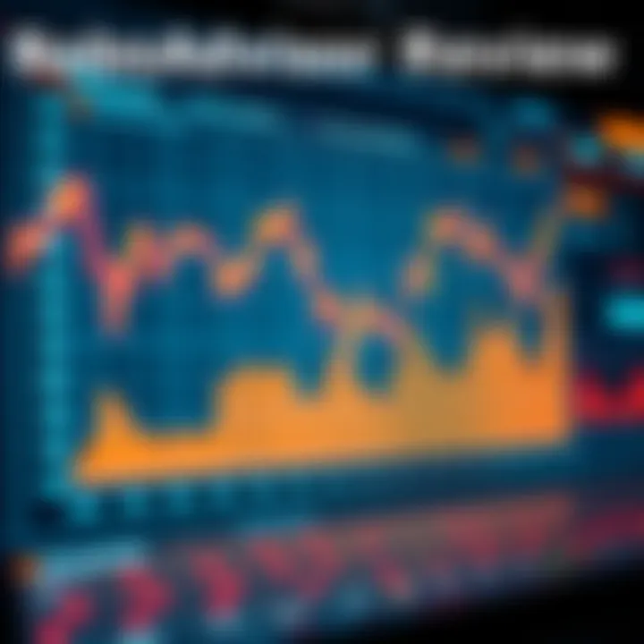 Chart showing investment performance and market trends from a RoboAdvisor over three months.