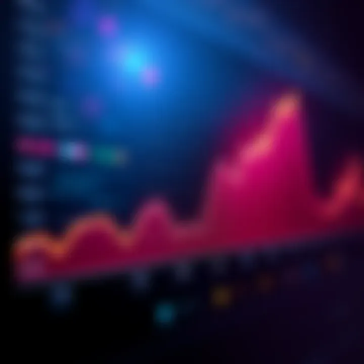 A line graph depicting the historical price movement of Theta token with upward trends, indicating potential future growth.