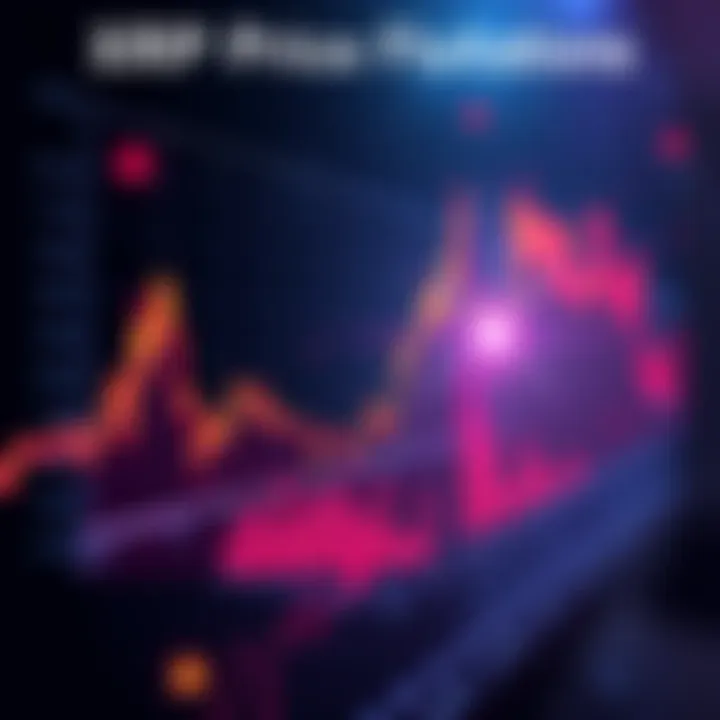 A chart showing the ups and downs of XRP prices throughout 2025, highlighting significant dips and investor reactions.